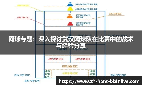网球专题：深入探讨武汉网球队在比赛中的战术与经验分享